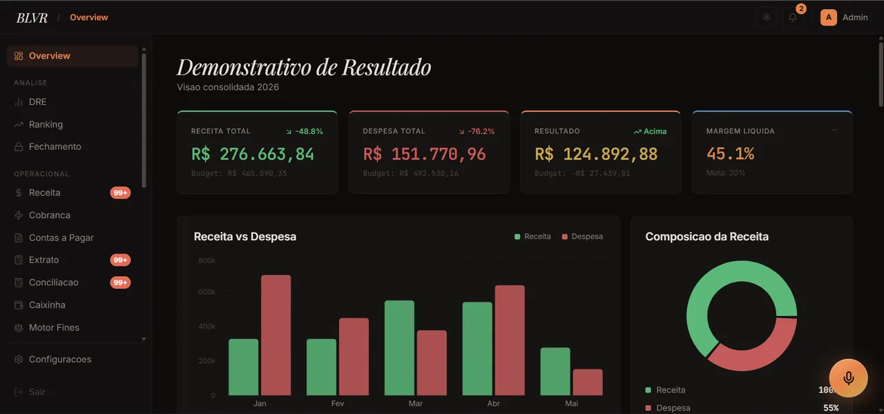 Agente Financeiro WhatsApp + Painel Corporativo
